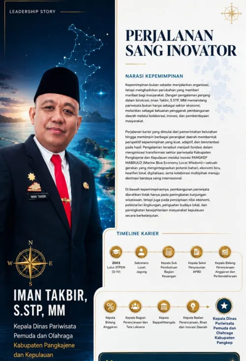 Iman Takbir, S.STP., M.M.